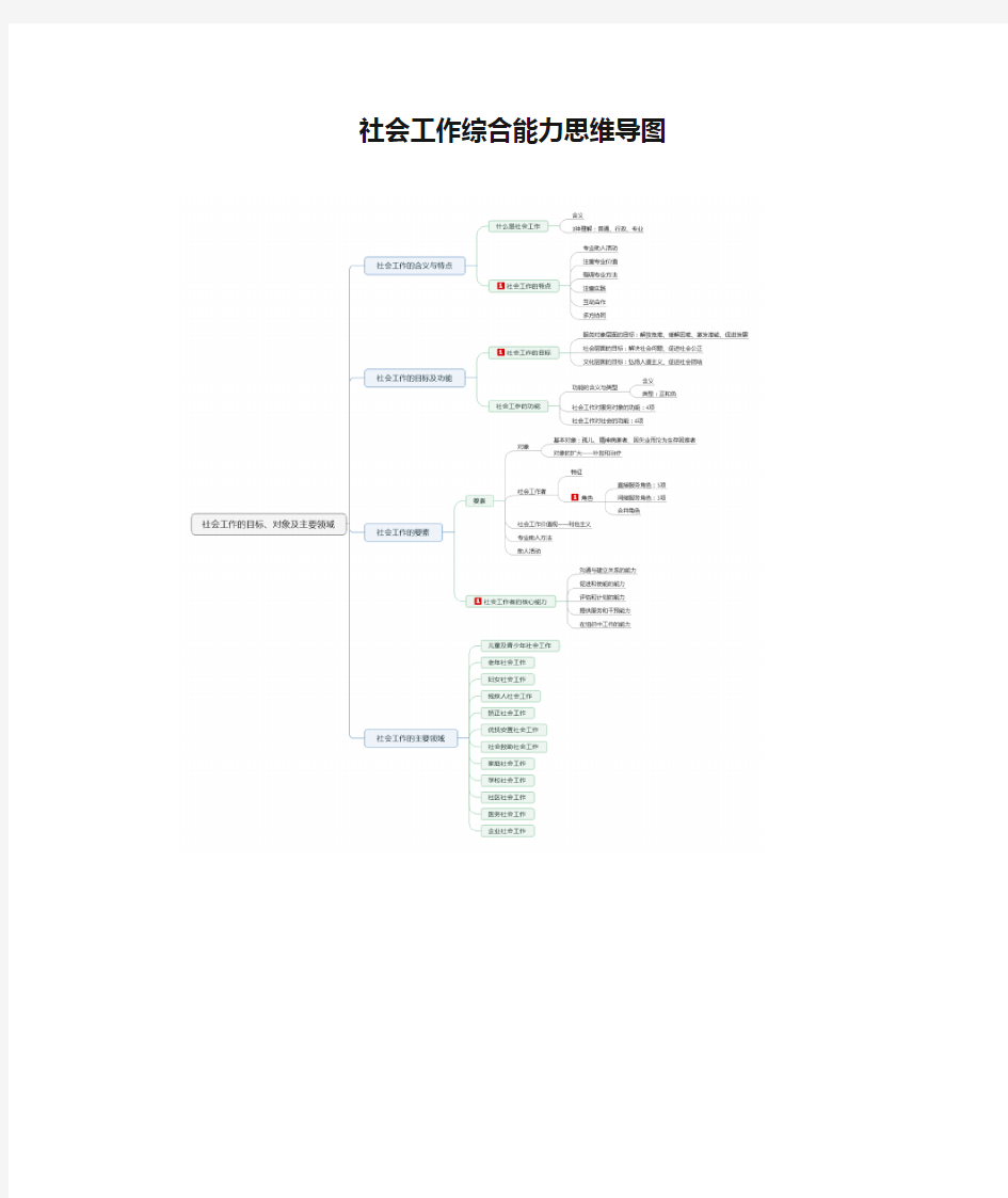 社会工作综合能力思维导图