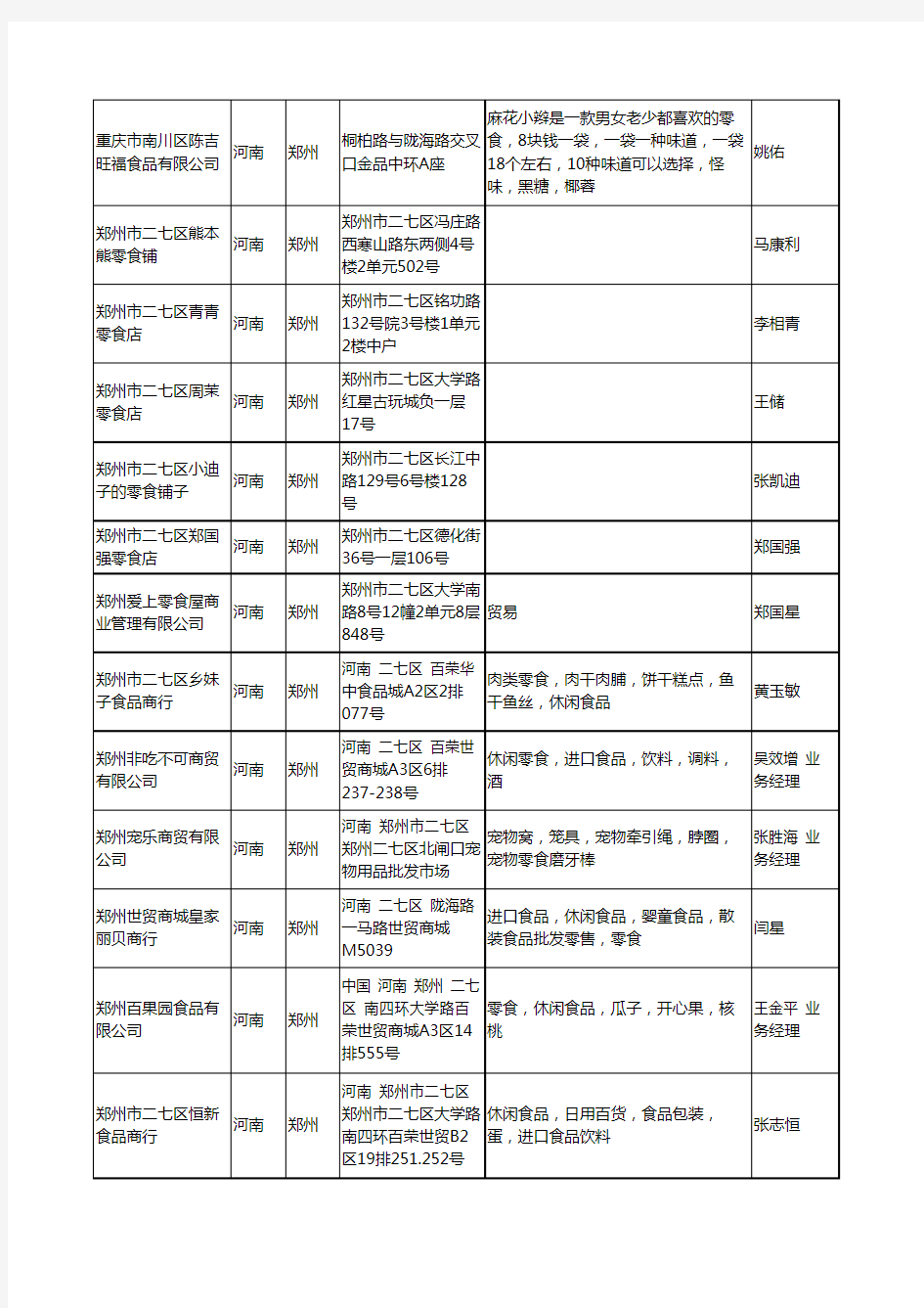 2020新版河南省零食工商企业公司名录名单黄页大全202家