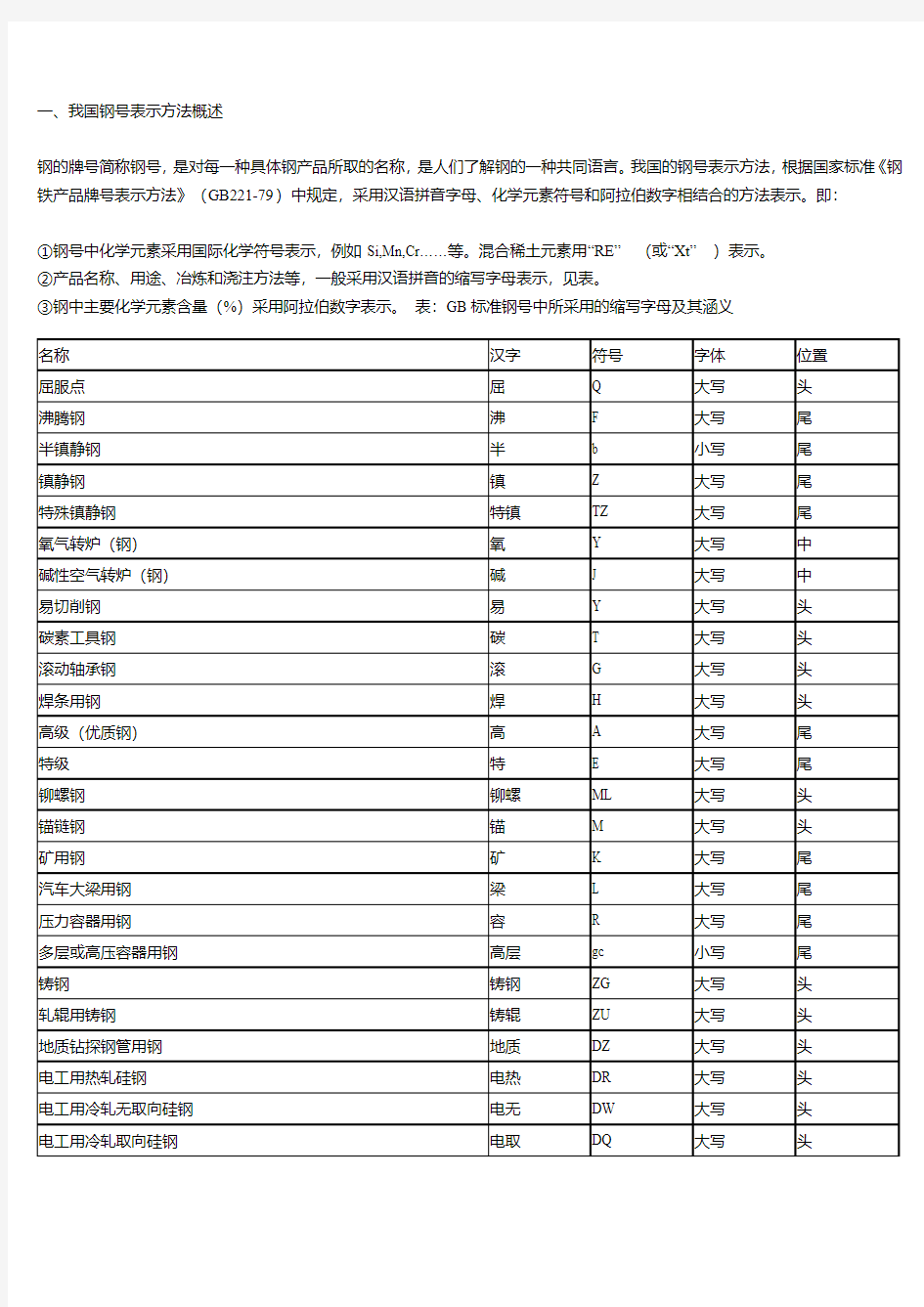 世界各国钢材牌号对照表