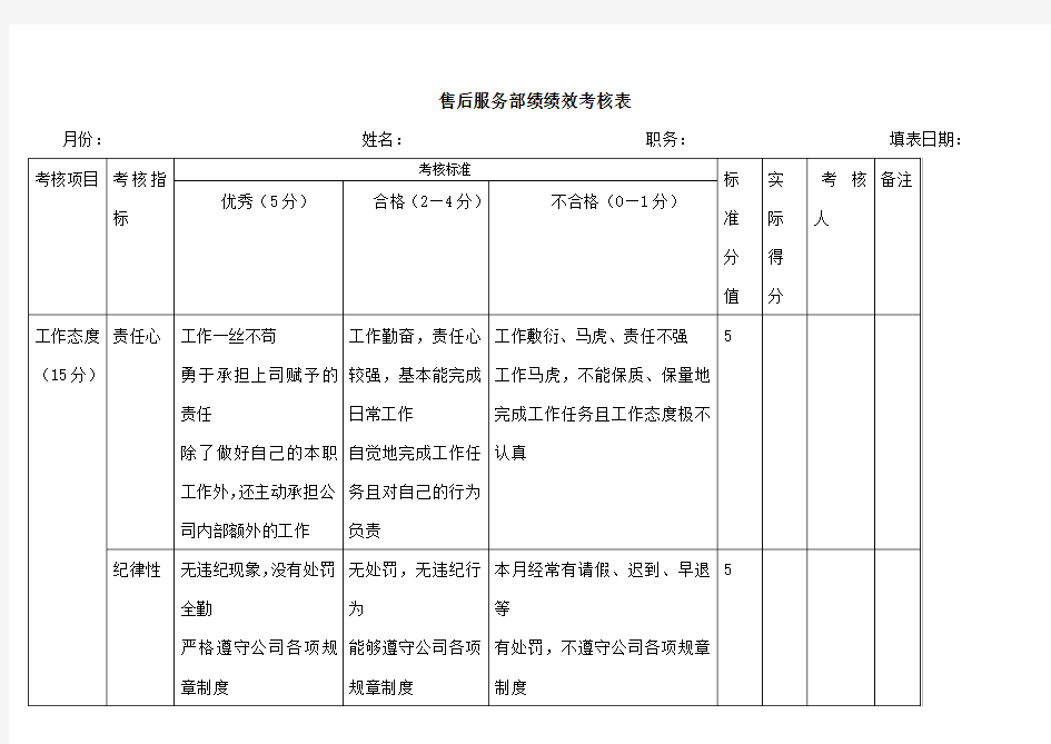 售后服务部绩效考核表