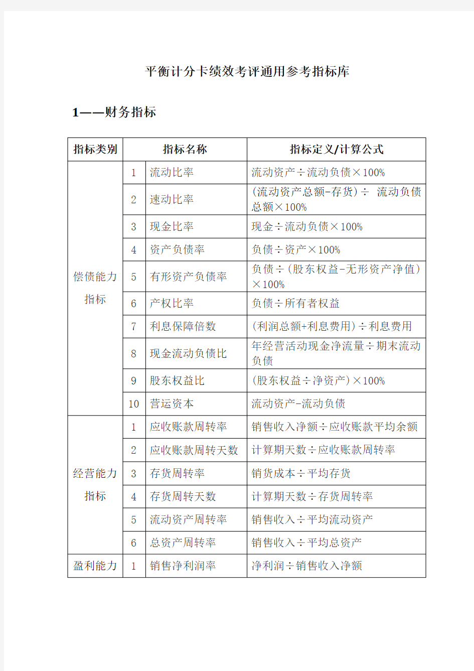 平衡计分卡绩效考评通用参考指标库