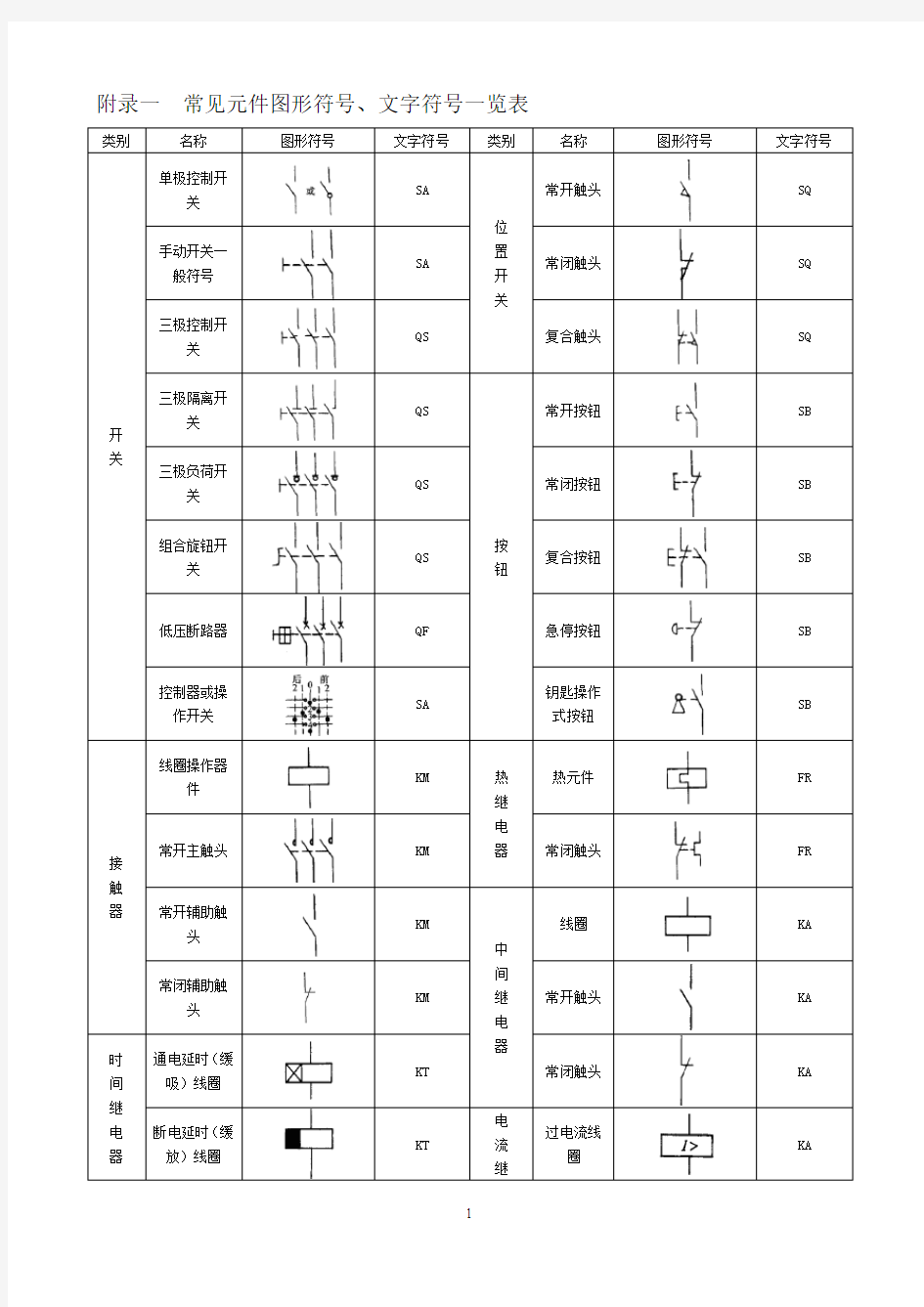 常用电气图标