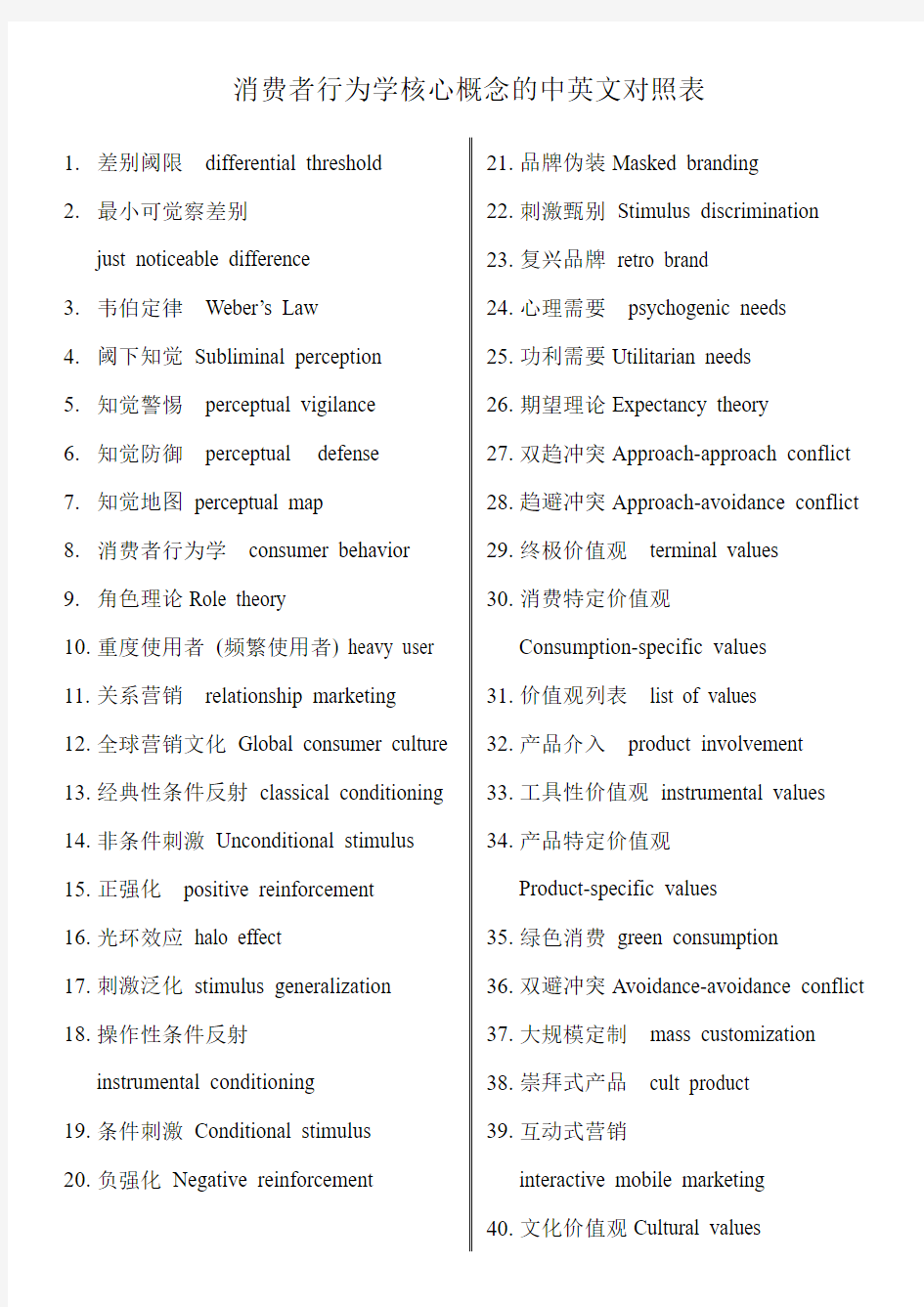 消费者行为学基本概念