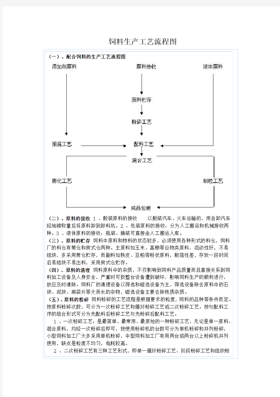 饲料生产工艺流程图