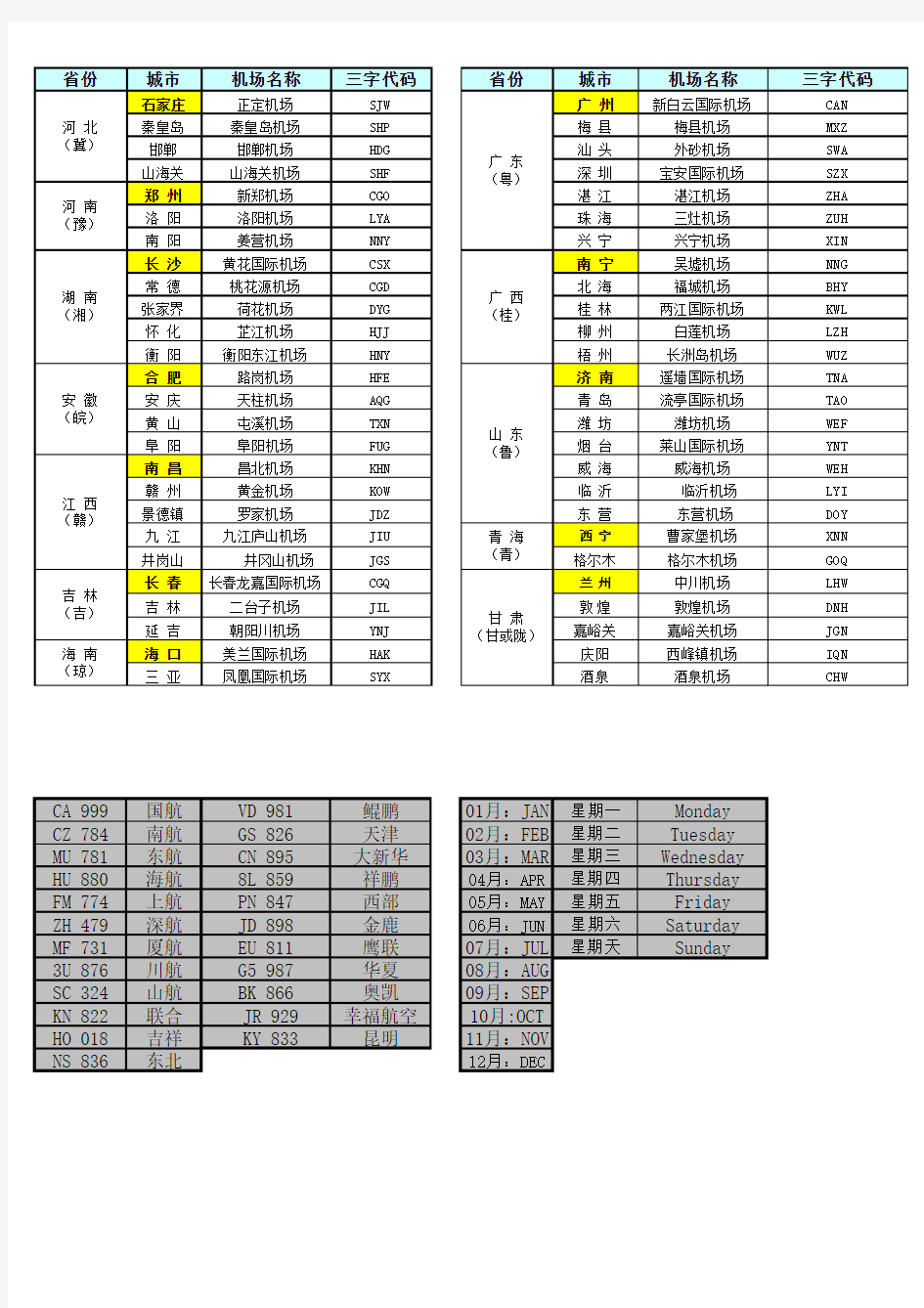 国内机场三字代码表