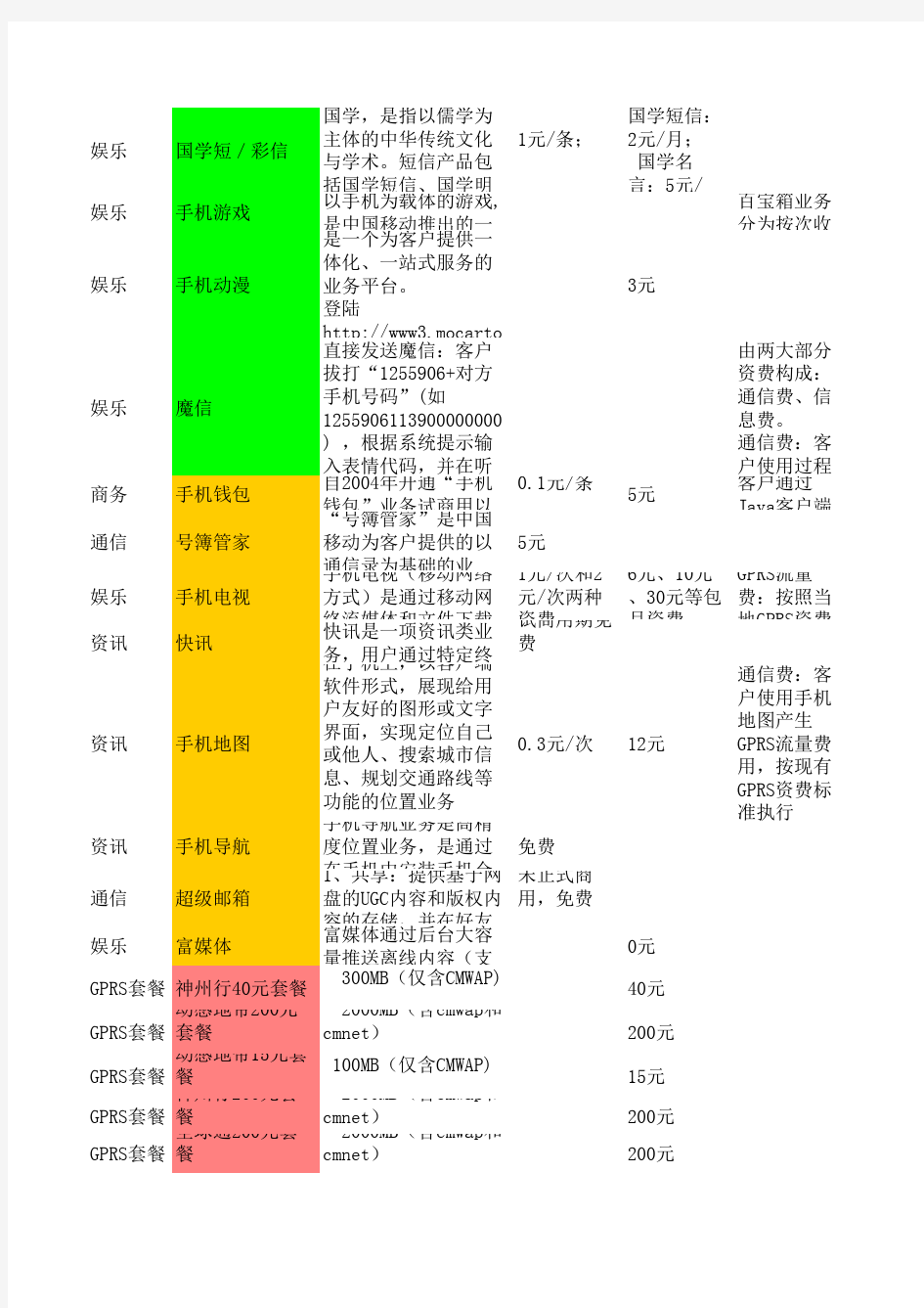 中国移动业务列表汇总