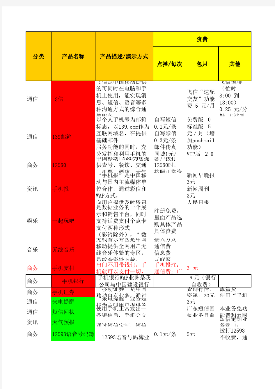 中国移动业务列表汇总