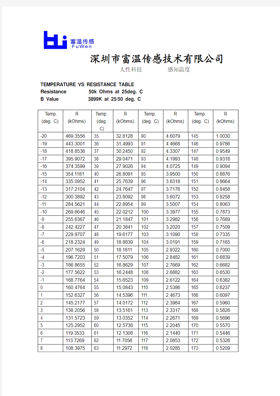 25°C 电阻(欧姆)50k B25-50=3899K热敏电阻NTC阻值温度RT表