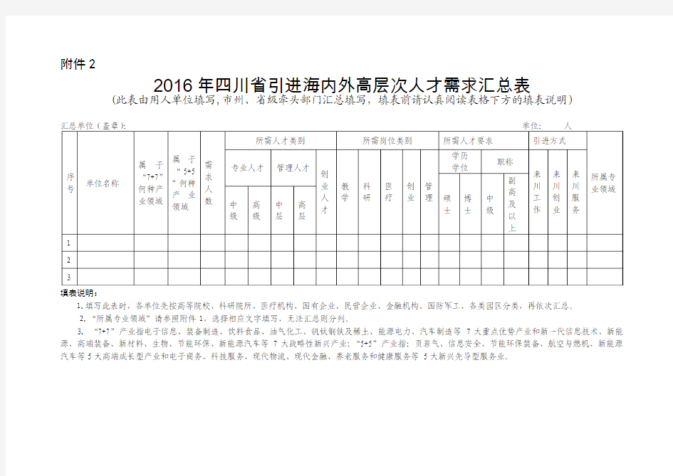 2016年四川省引进海内外高层次人才需求汇总表