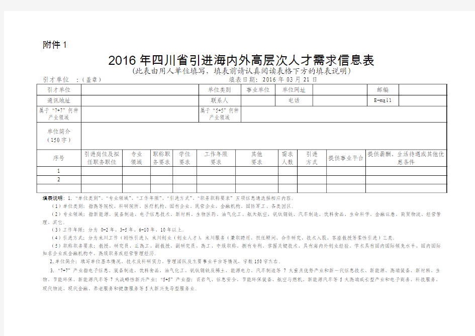 2016年四川省引进海内外高层次人才需求汇总表