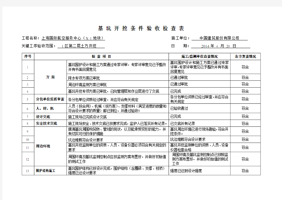 基坑开挖条件验收检查表