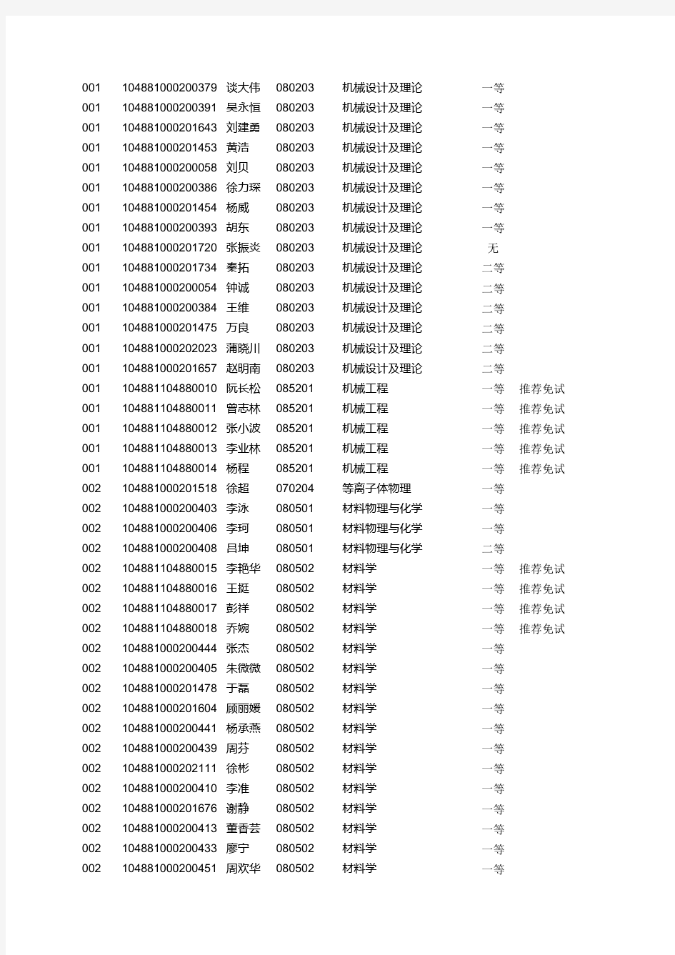 武汉科技大学第一志愿录取名单
