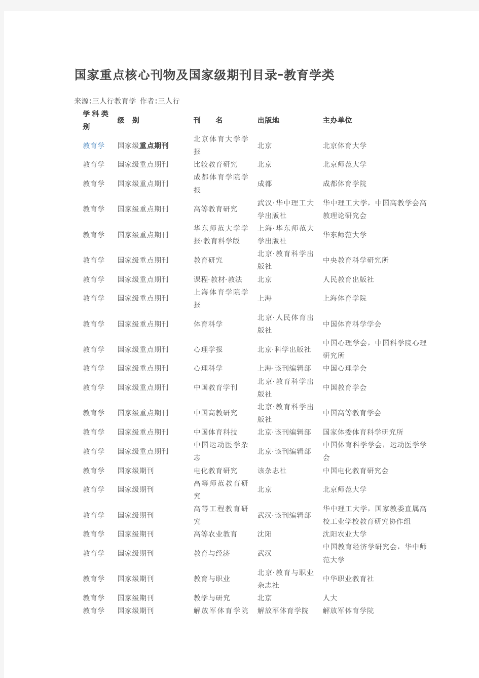 国家重点核心刊物及国家级期刊目录-教育学类