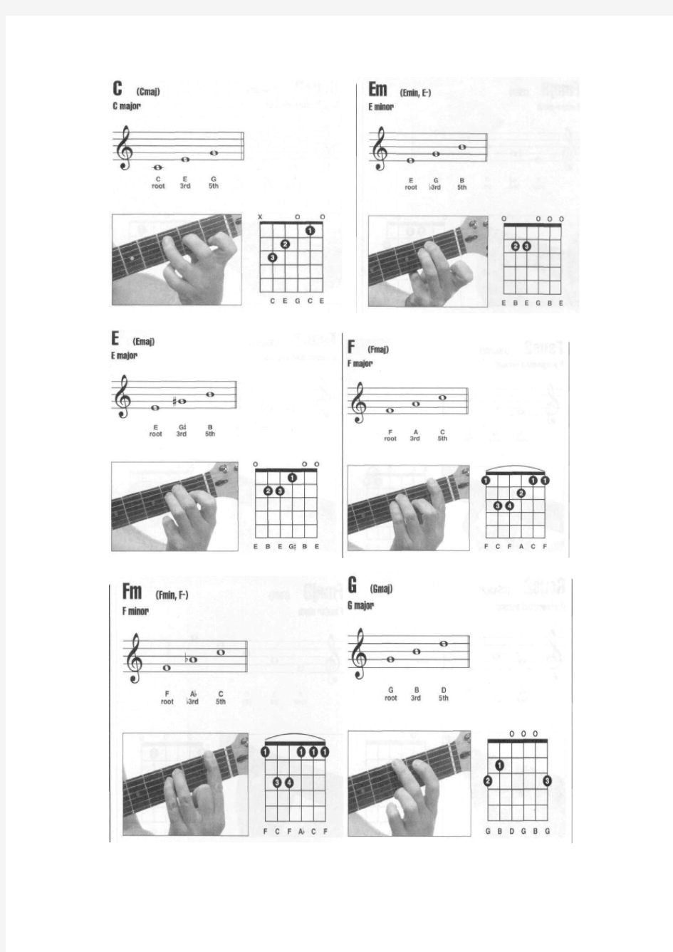 吉他最常用的和弦包括手指按弦图