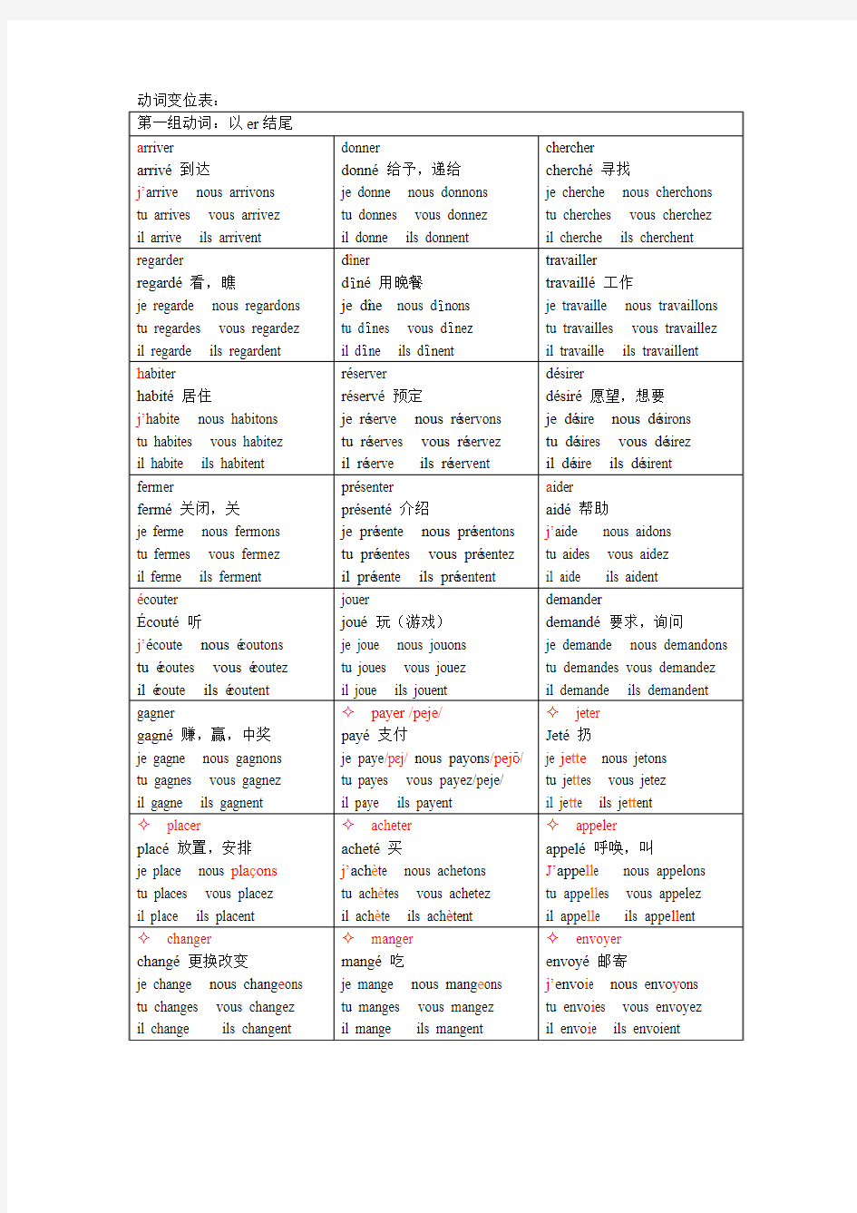 法语语法---动词变位