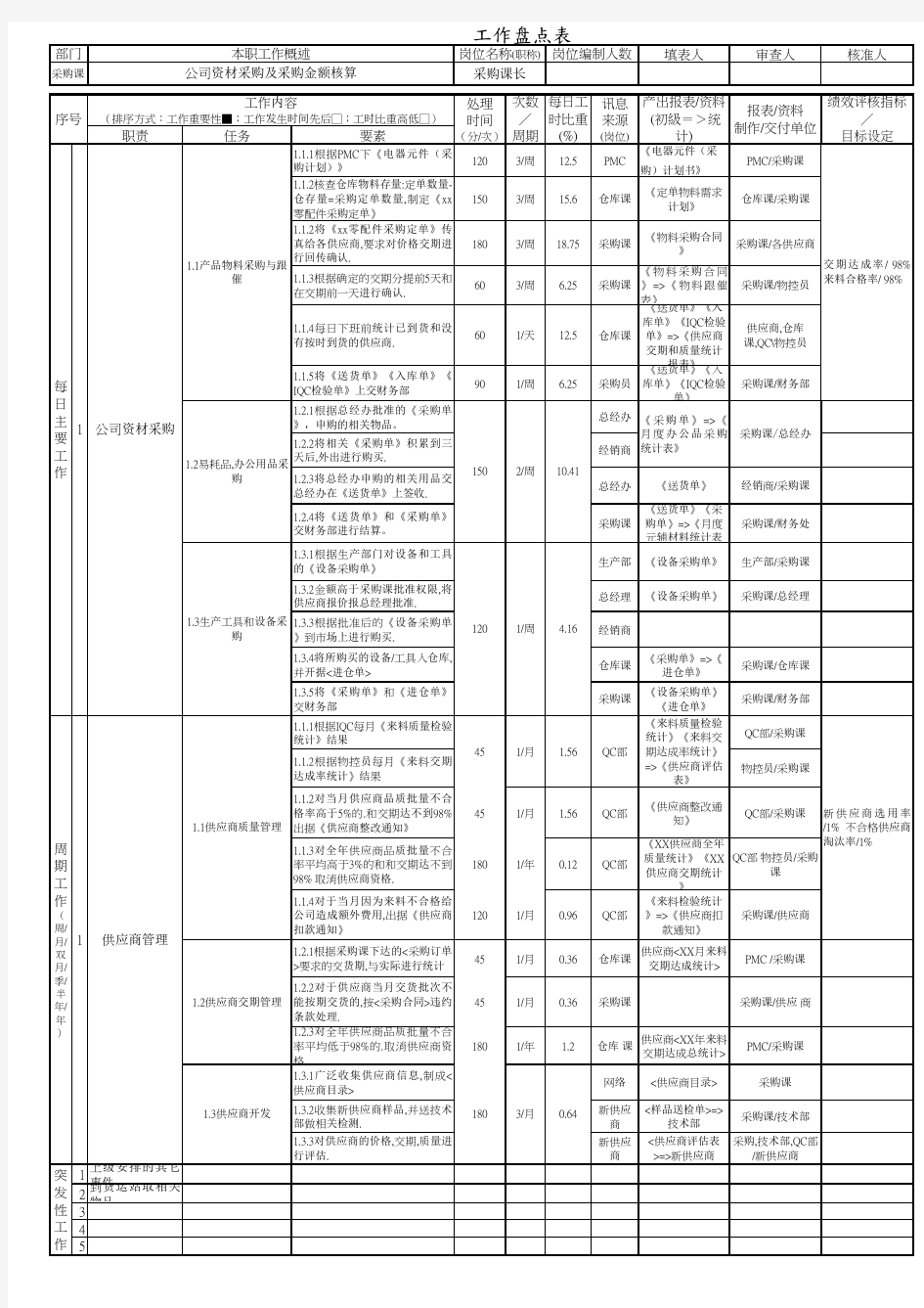 采购课长工作盘点表