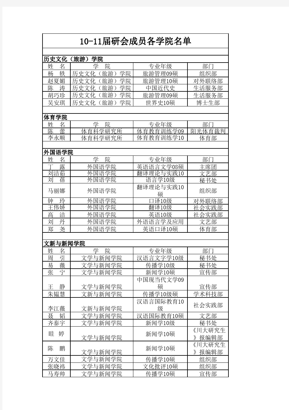 四川大学2010年-2011年研会成员学院名单