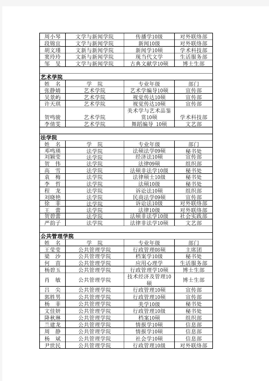 四川大学2010年-2011年研会成员学院名单