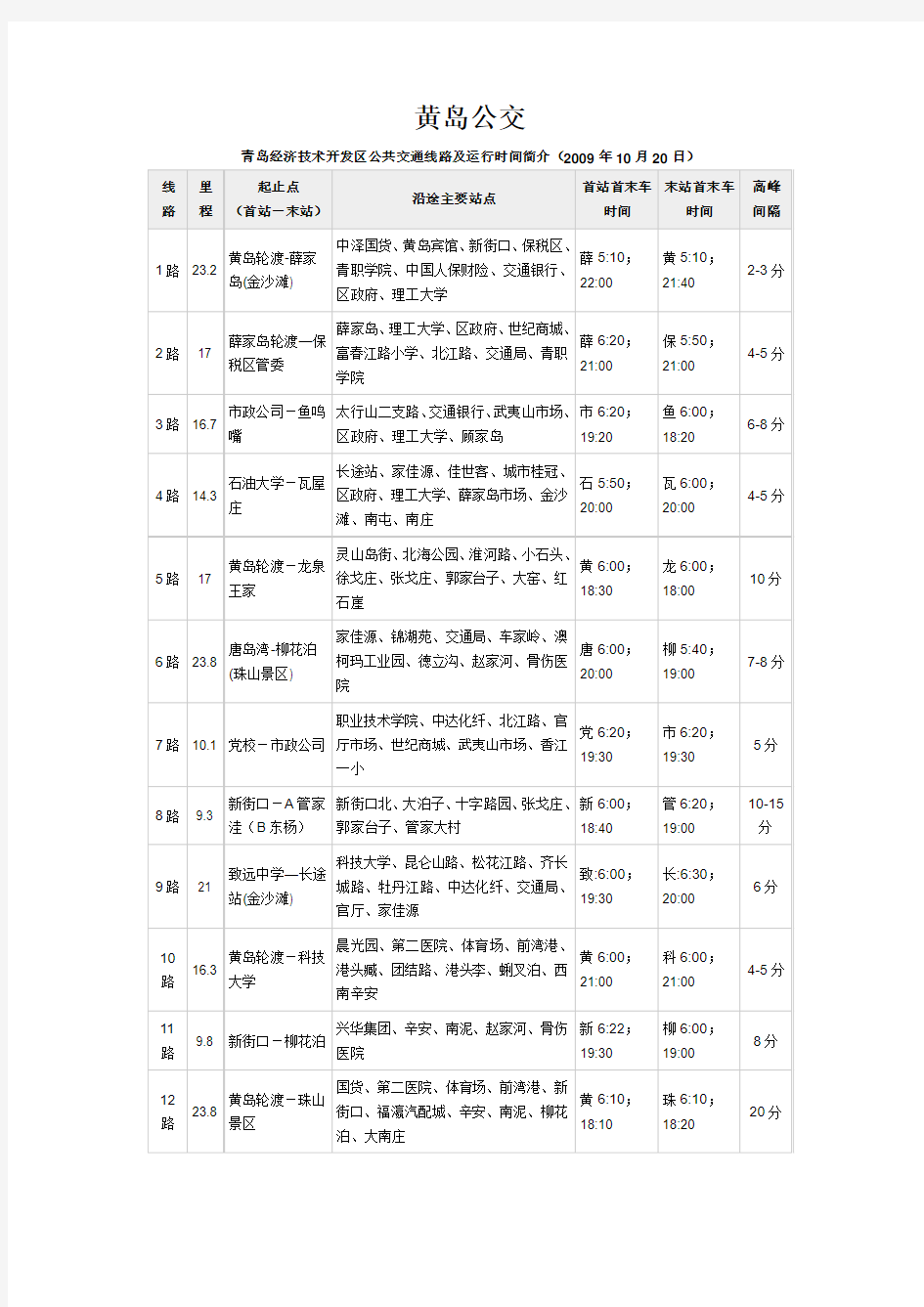 黄岛公交线路查询