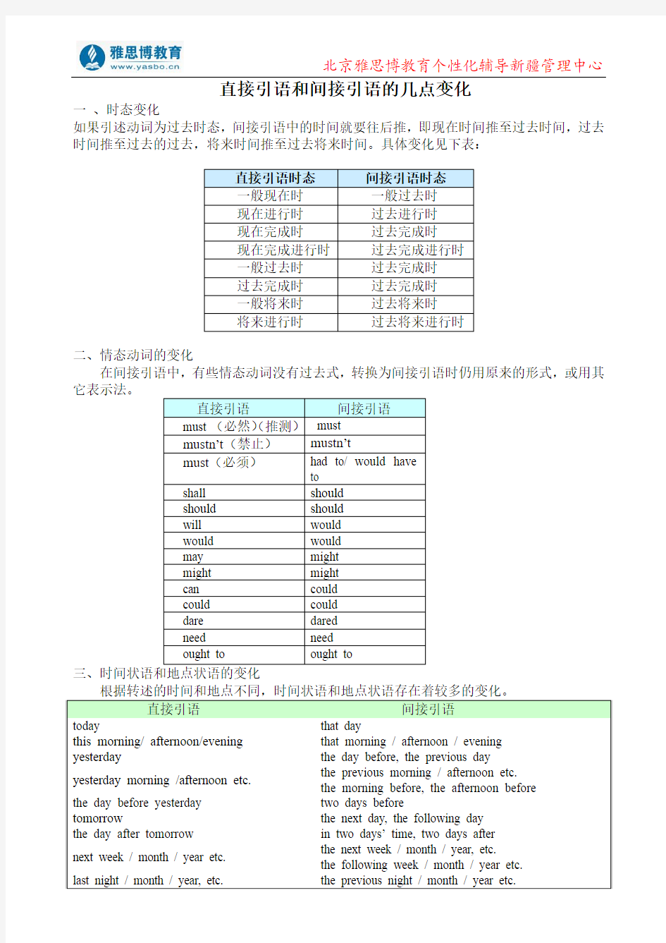 直接引语和间接引语的几点变化