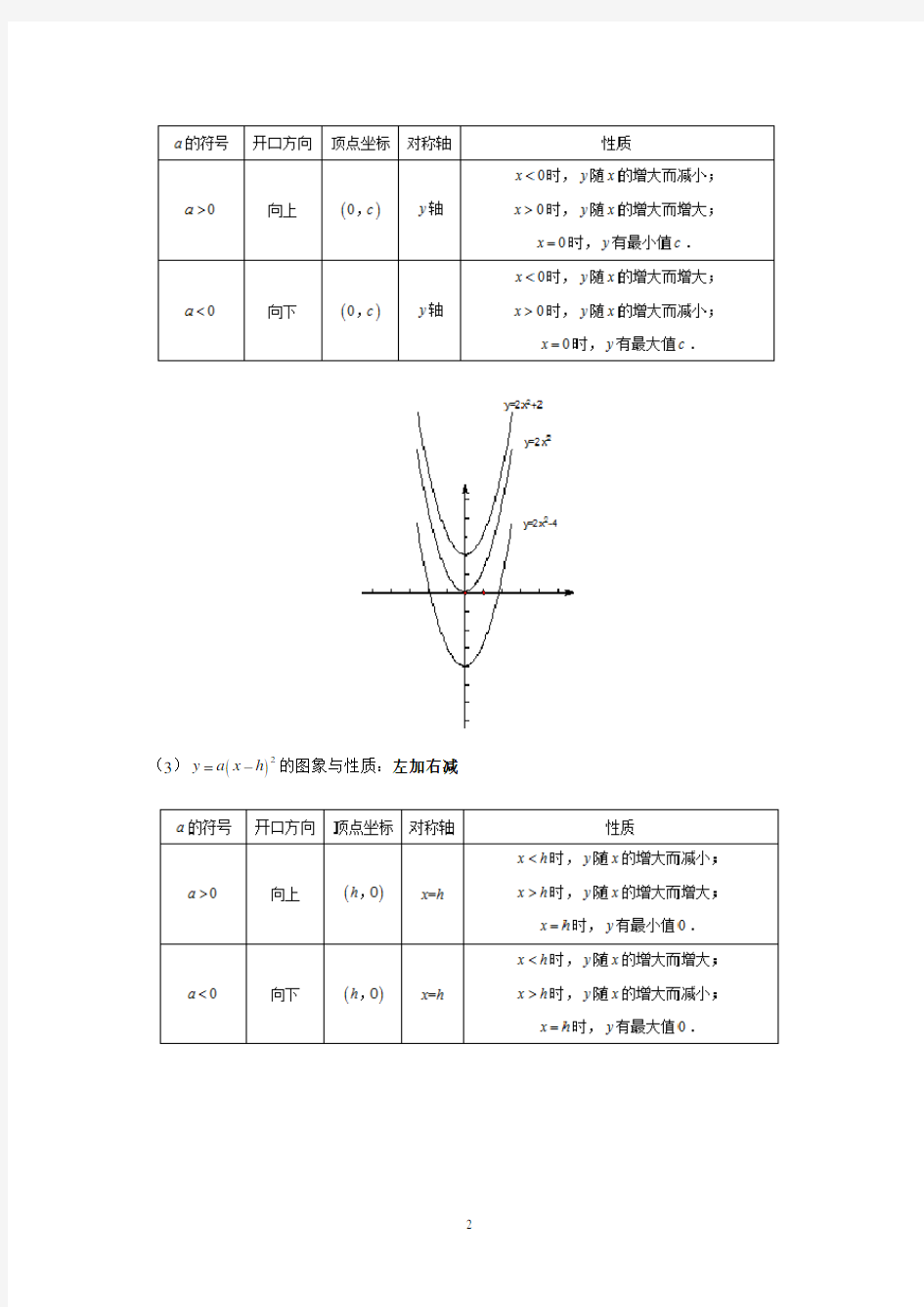 九年级上册数学二次函数知识点汇总