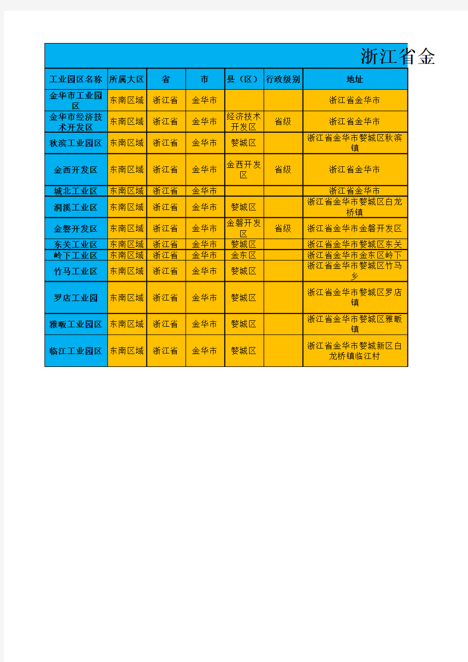 浙江金华市工业园区信息汇总