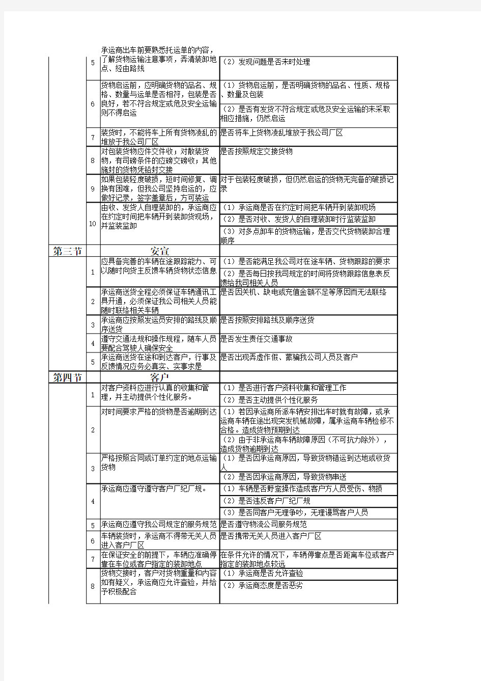 承运商绩效考核(KPI)承运商管理