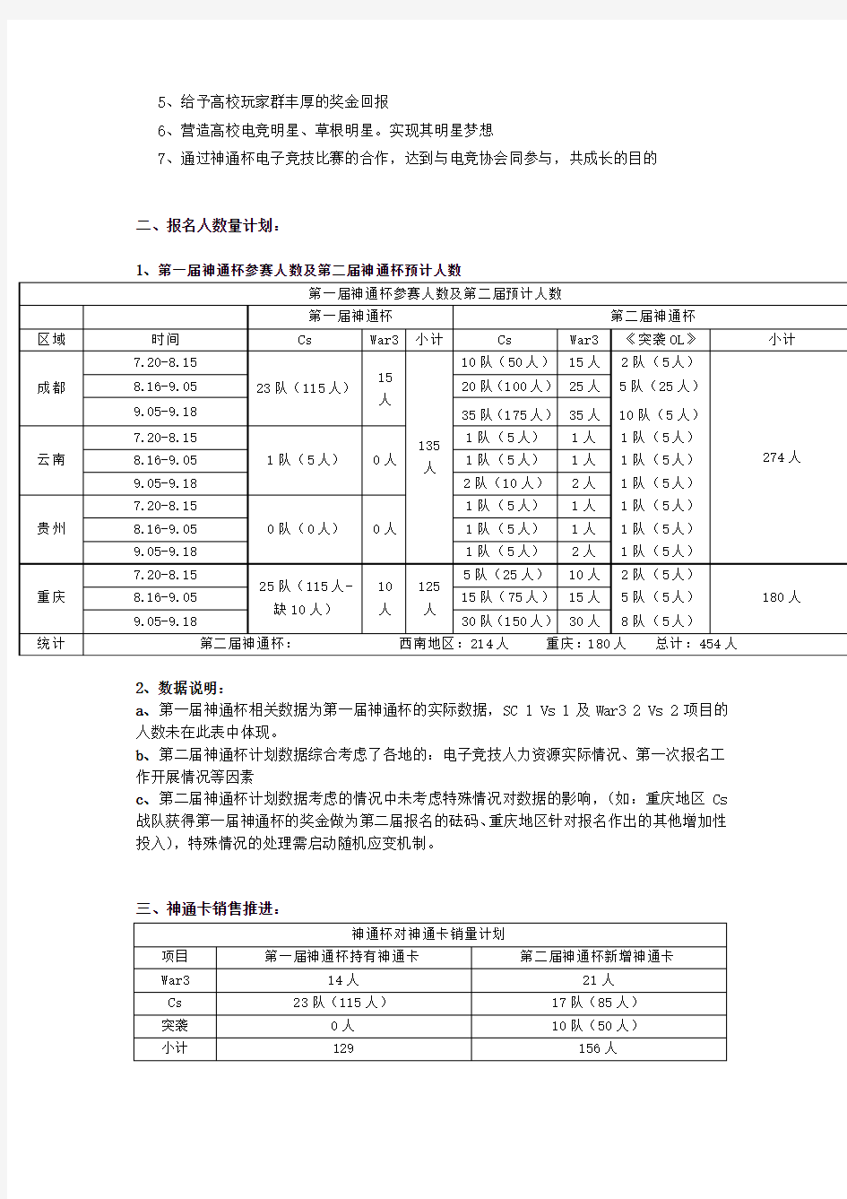 第二届神通杯报名工作规划表(二次更新)