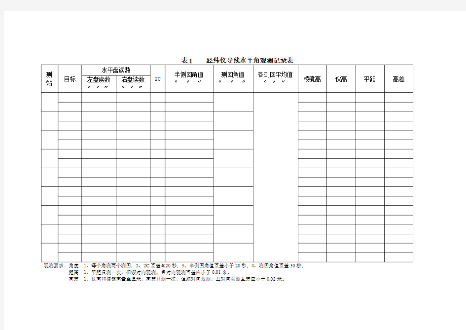 经纬仪导线水平角观测记录表