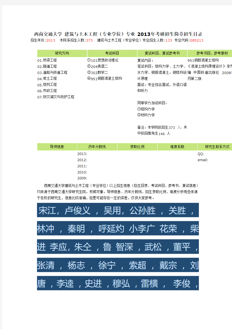 西南交通大学 建筑与土木工程