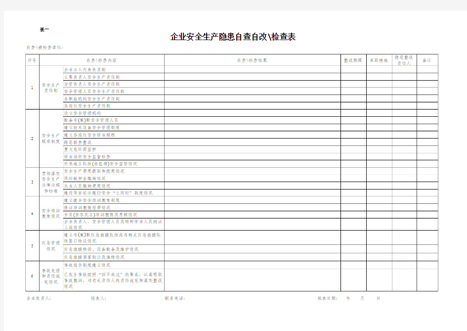 企业安全生产隐患自查自改检查表