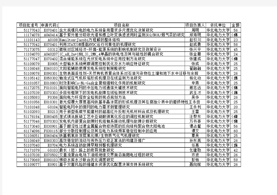 2011年国家自然基金获得者名录——华北电力大学