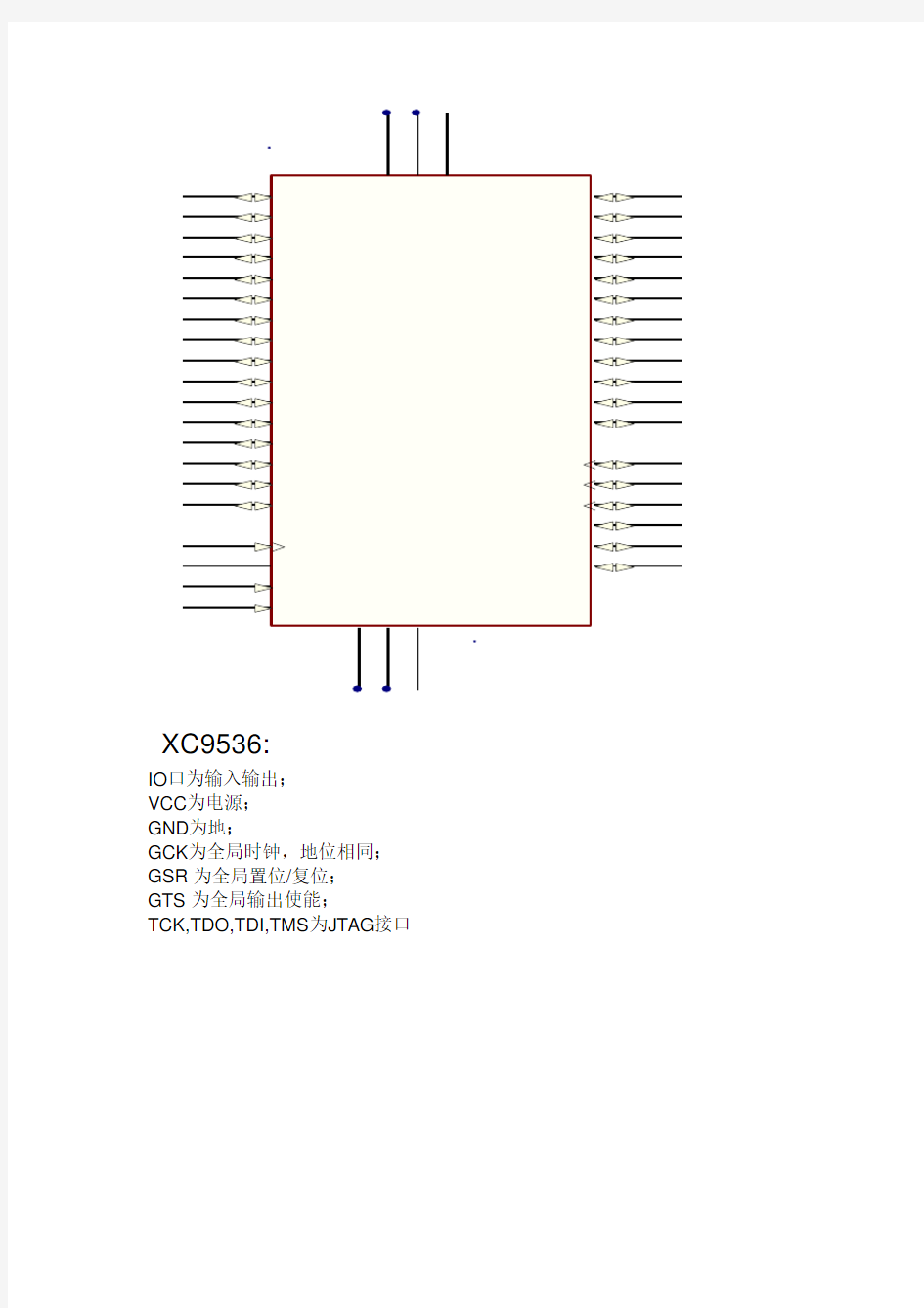 xc9536引脚分布