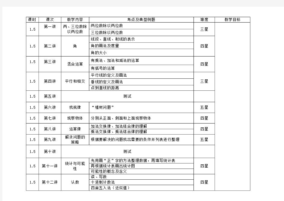 四年级数学同步提高班