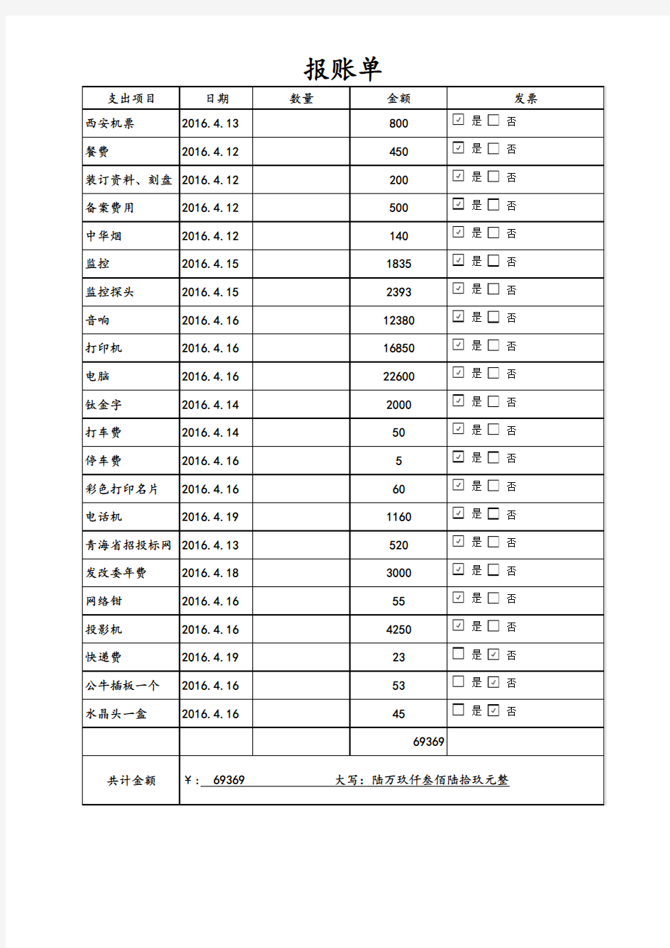 公司报账单范本_样本