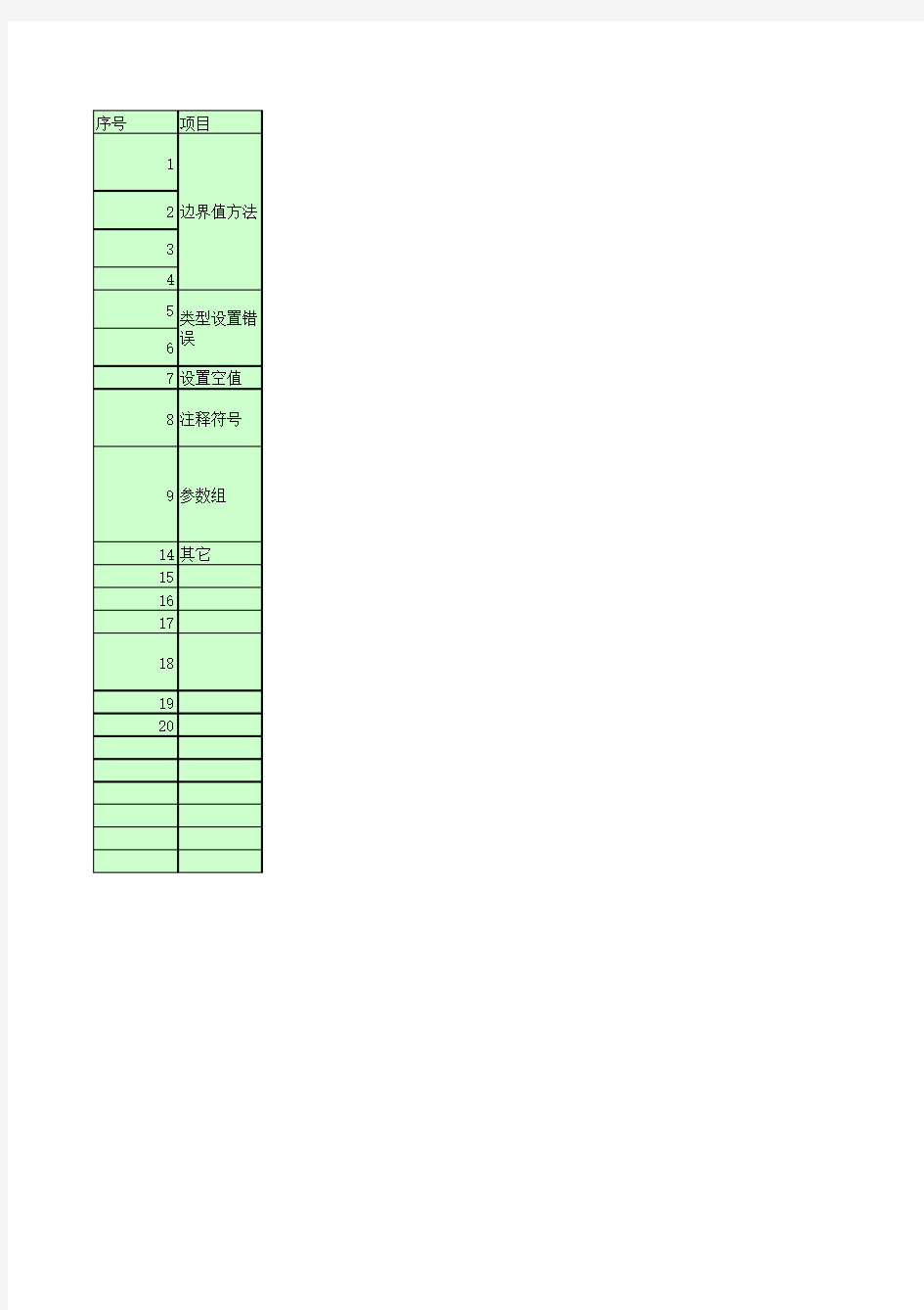 后台程序测试用例设计、测试执行checklist