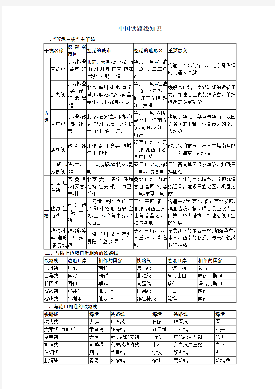 中国铁路线知识