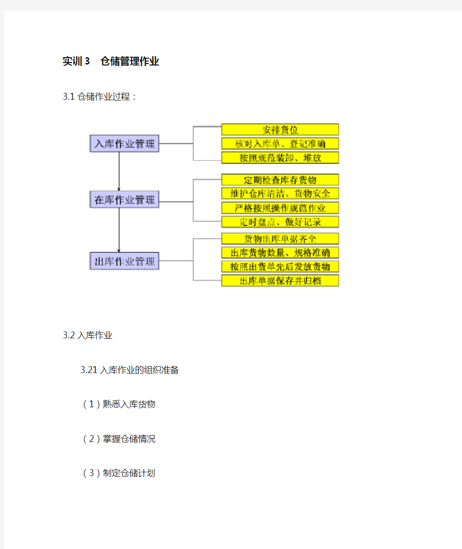 仓储作业流程