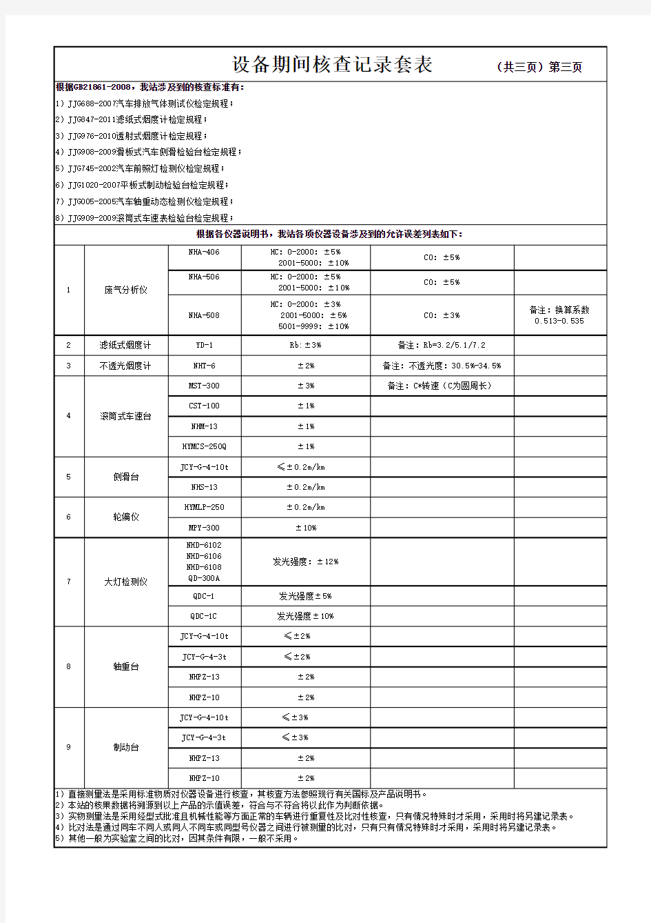 机动车检测站设备期间核查