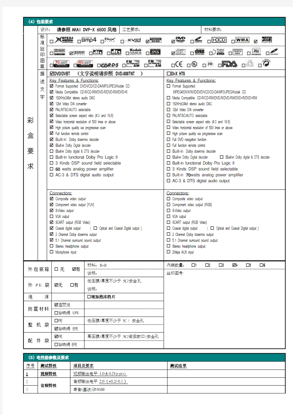 产品需求明细表