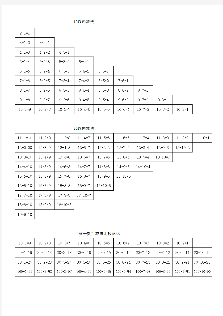 手脑速算口诀表