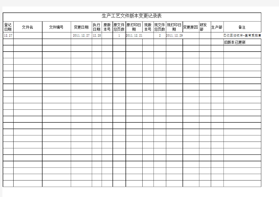 工艺文件版本变更记录表