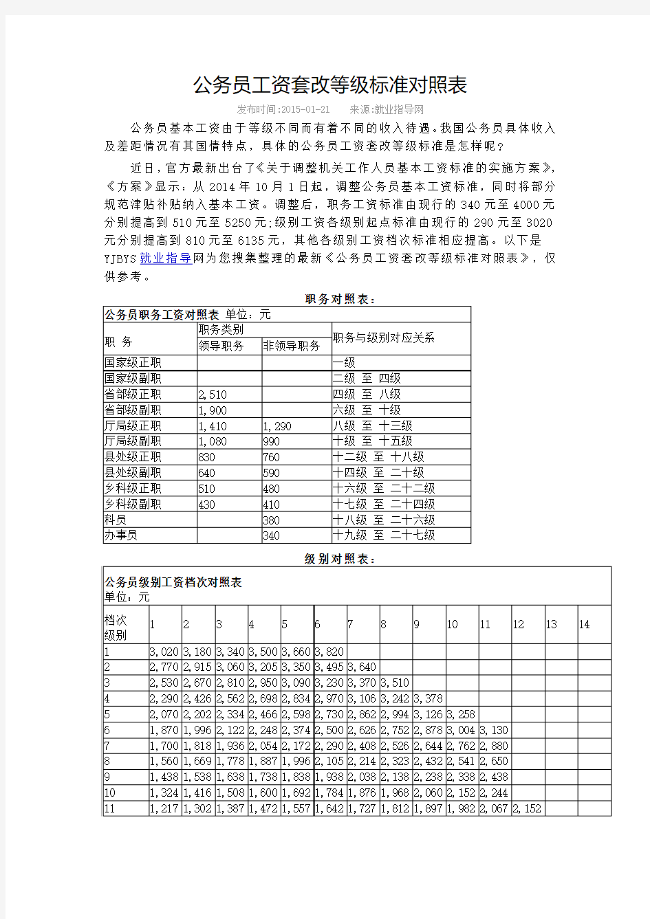 公务员工资套改等级标准对照表