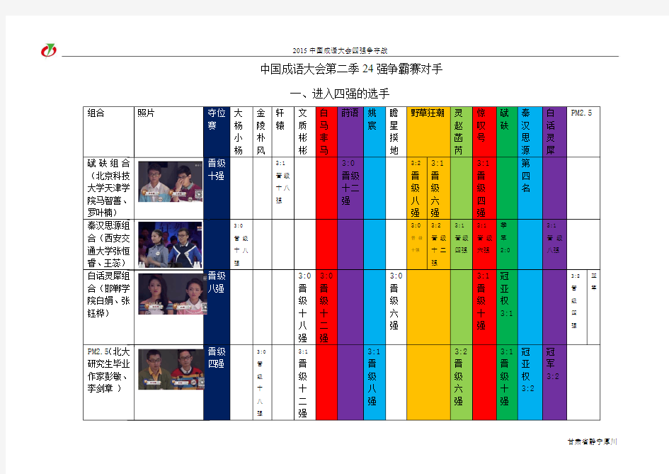 中国成语大会第二季24强争霸赛