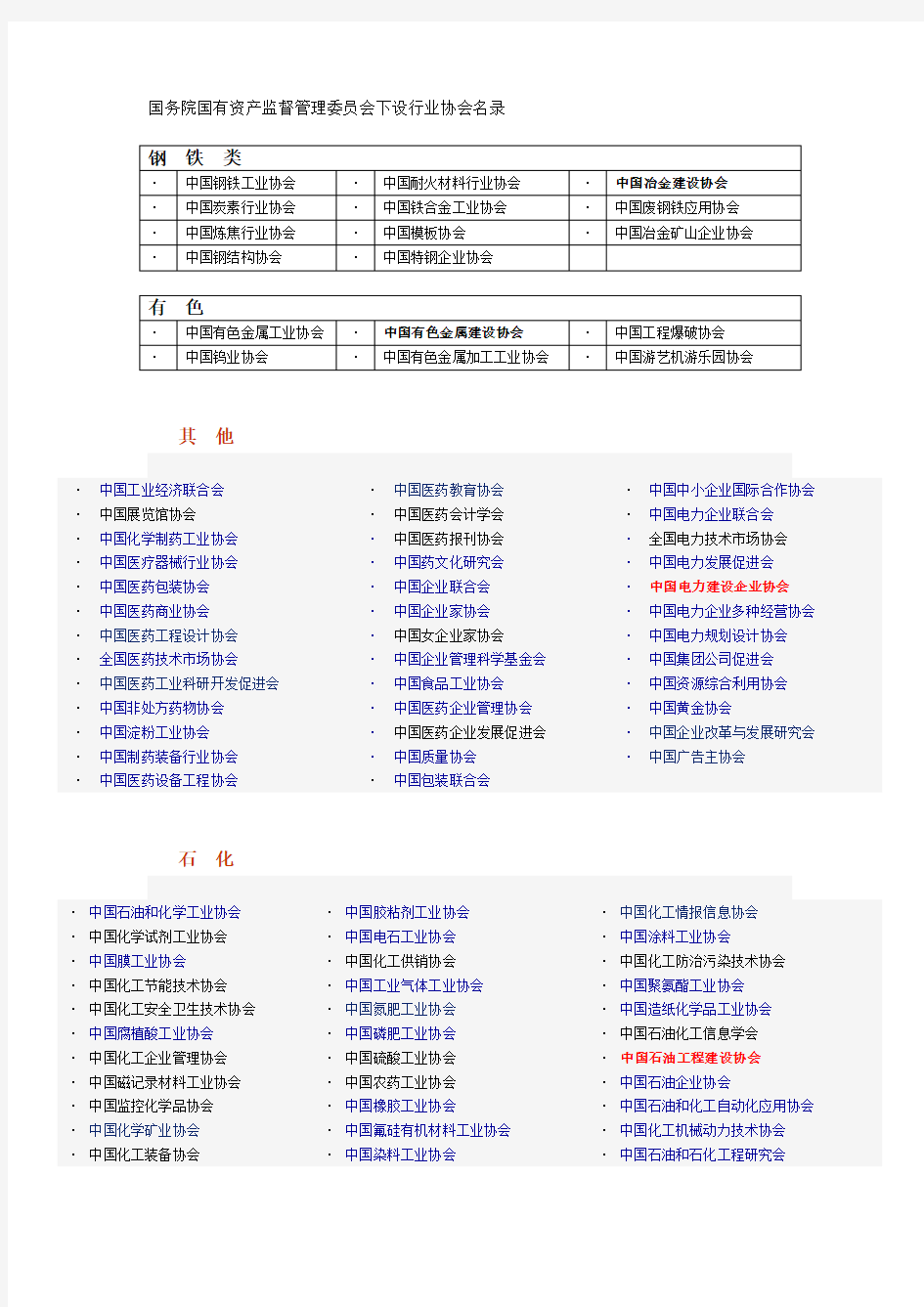 国务院国有资产监督管理委员会下设行业协会名