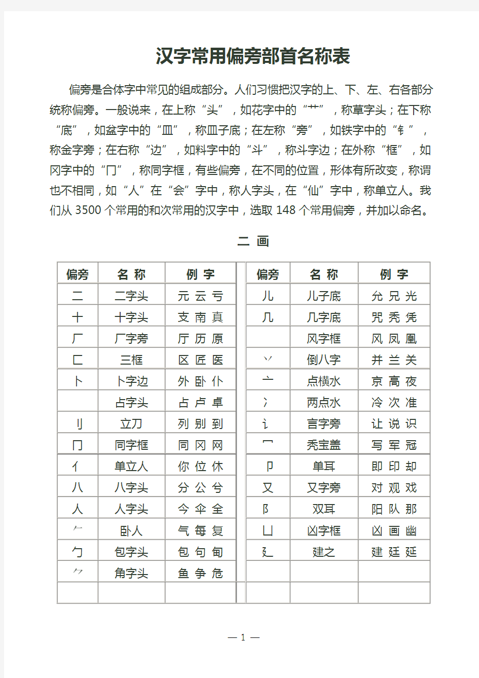 汉字常用偏旁部首名称表