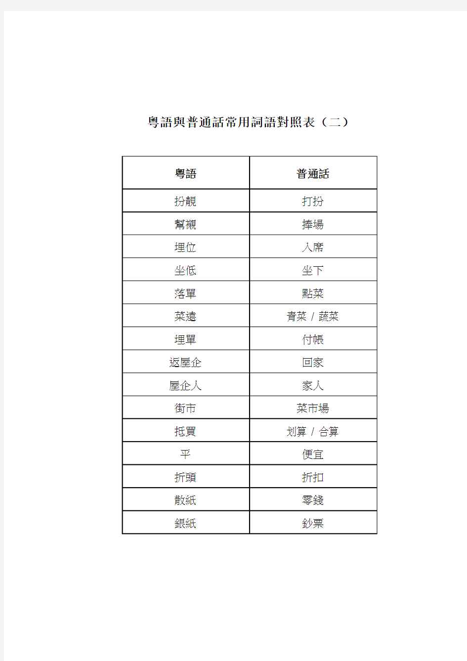 粤语与普通话常用词语对照表