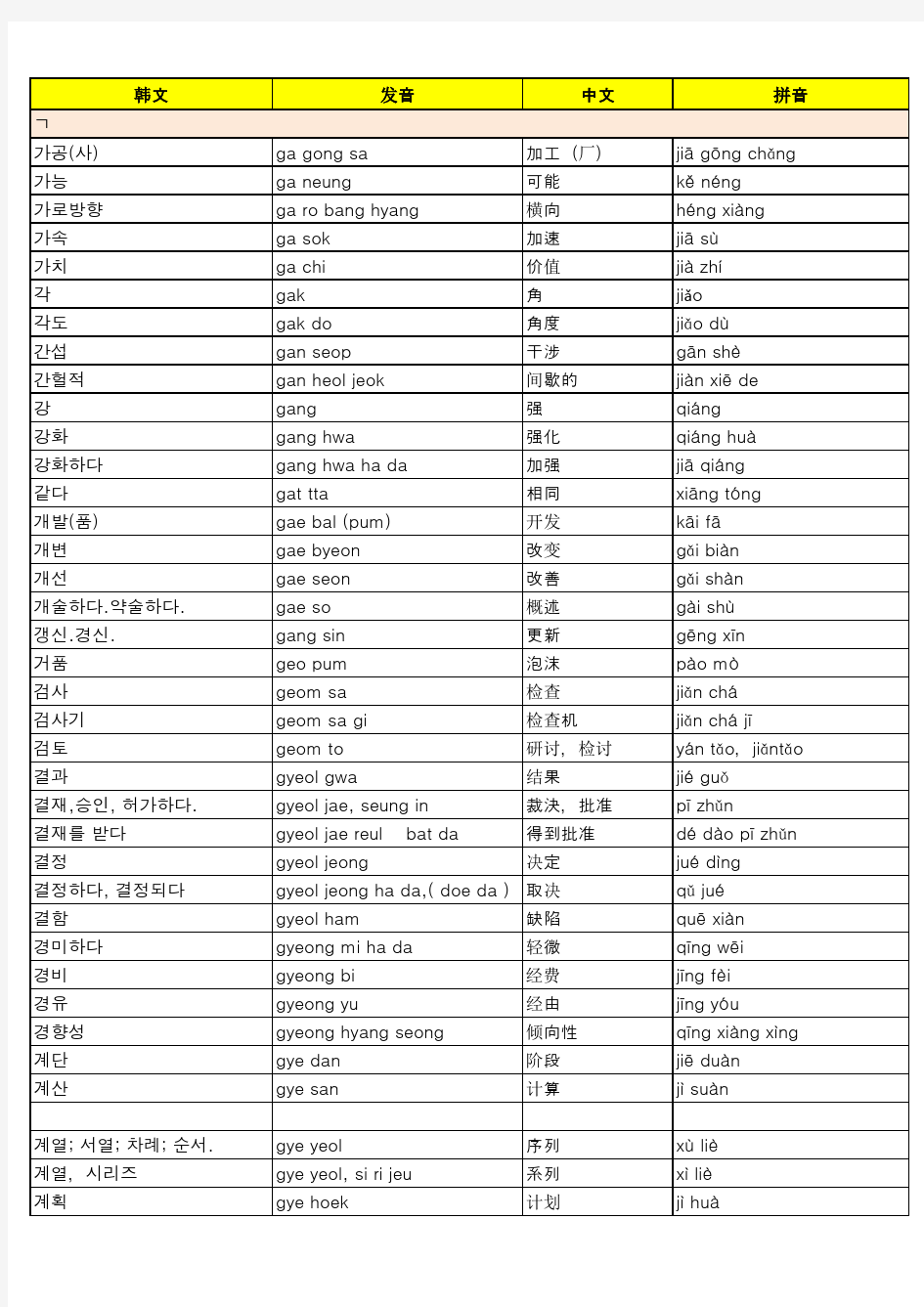 韩企工厂常用中韩语单词