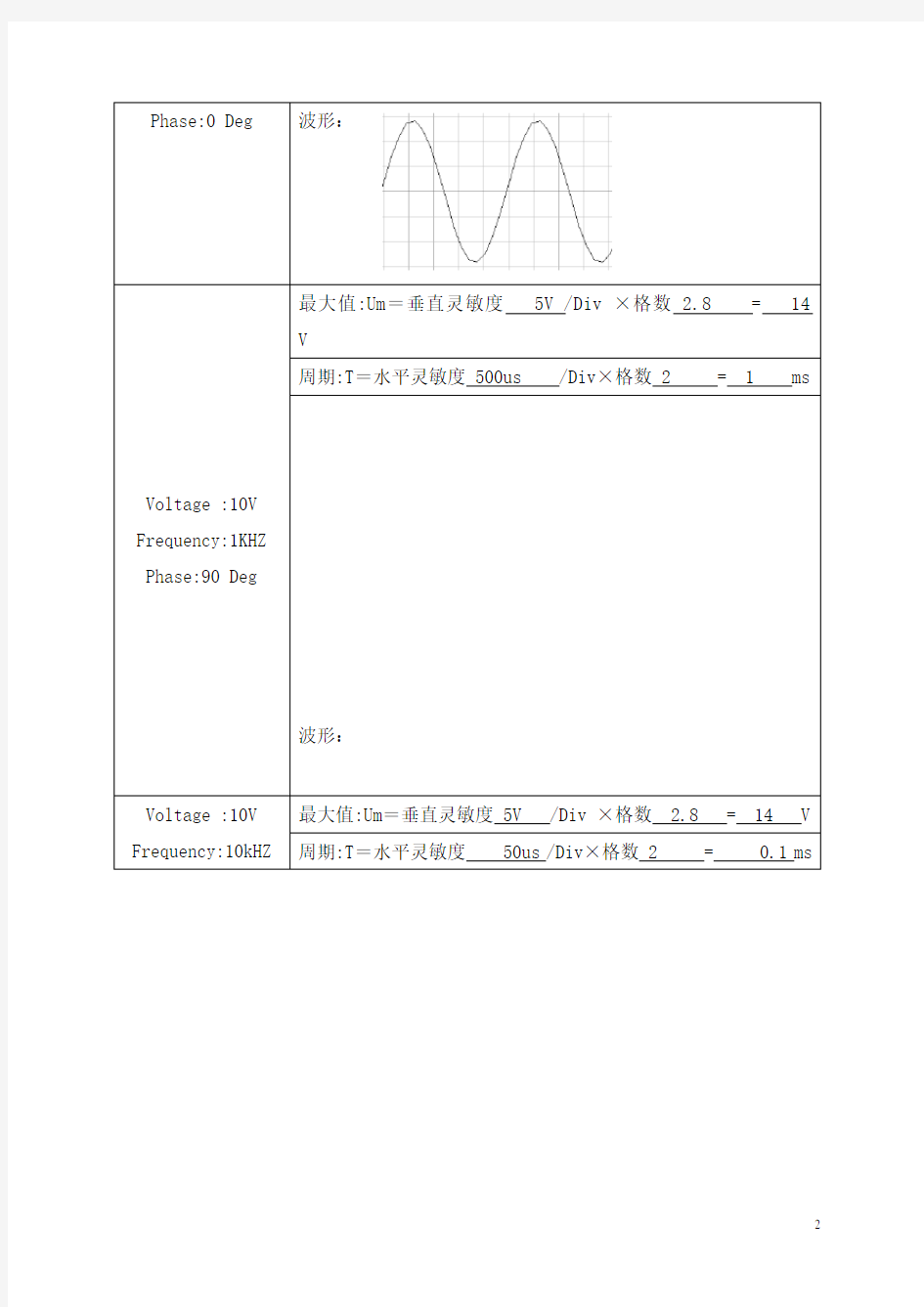 正弦交流电路仿真实验报告