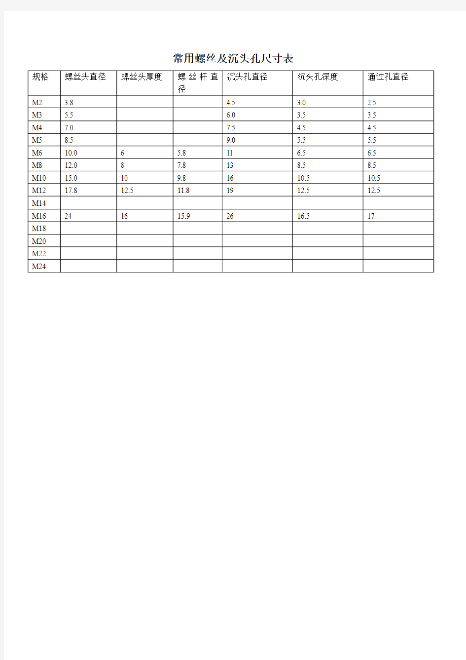 常用螺丝及沉头孔尺寸表